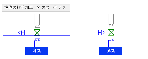 継手加工の設定