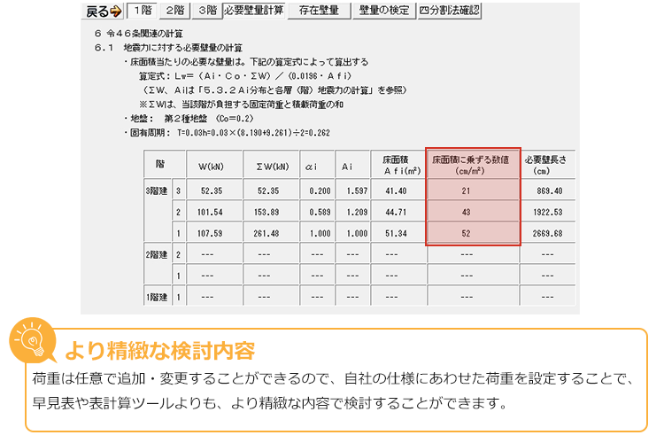 必要壁量基準の見直しに対応