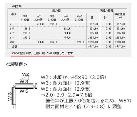 壁倍率の上限を5倍から7倍に変更