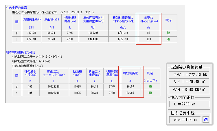 柱の小径と有効細長比の確認