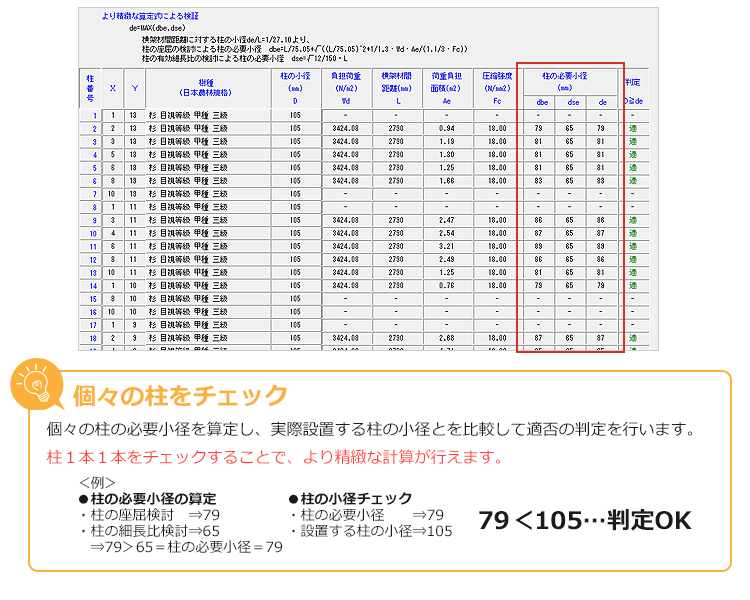 より精緻な算定式による検証