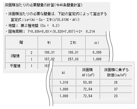 部屋入力による作成