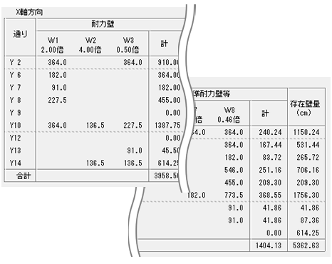 ユニット選択による作成
