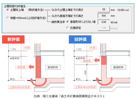 土間床部の新評価方法に対応