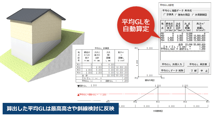 斜線検討や建物最高高さに必要な平均ＧＬを自動で計算