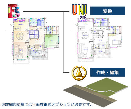 平面図から直接ユニCADへ